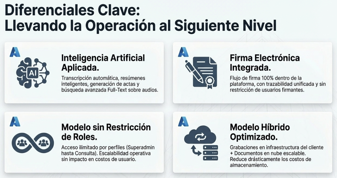 Operacion al siguiente nivel con DATASAE Voxia